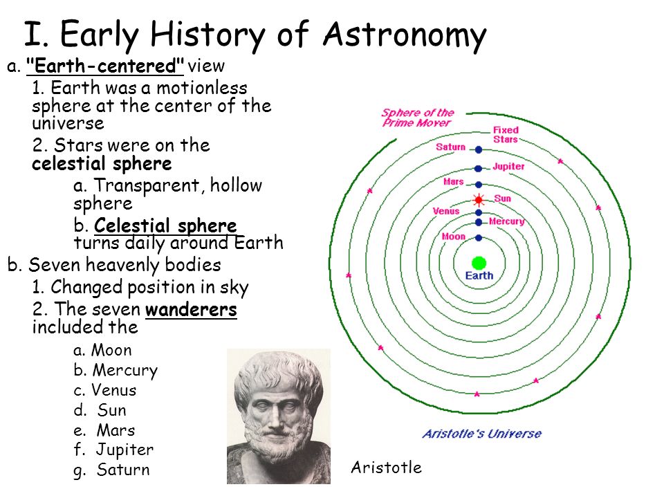 Astronomy origin and history